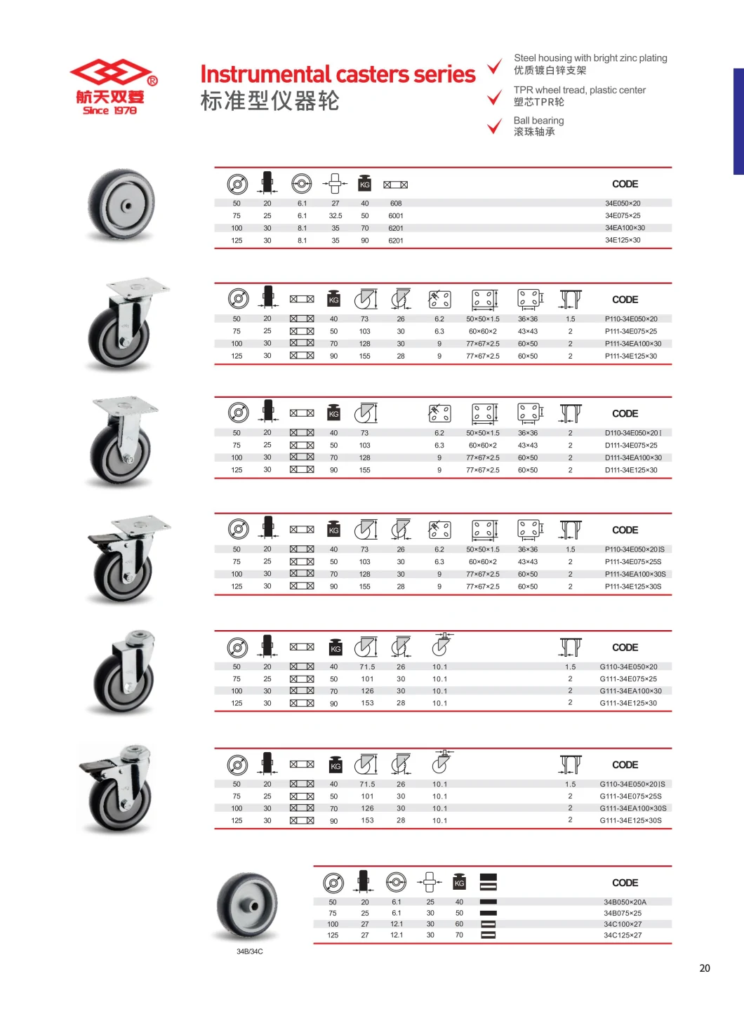 75mm Tool Cabinet Wheel TPR Swivel Plate Castor