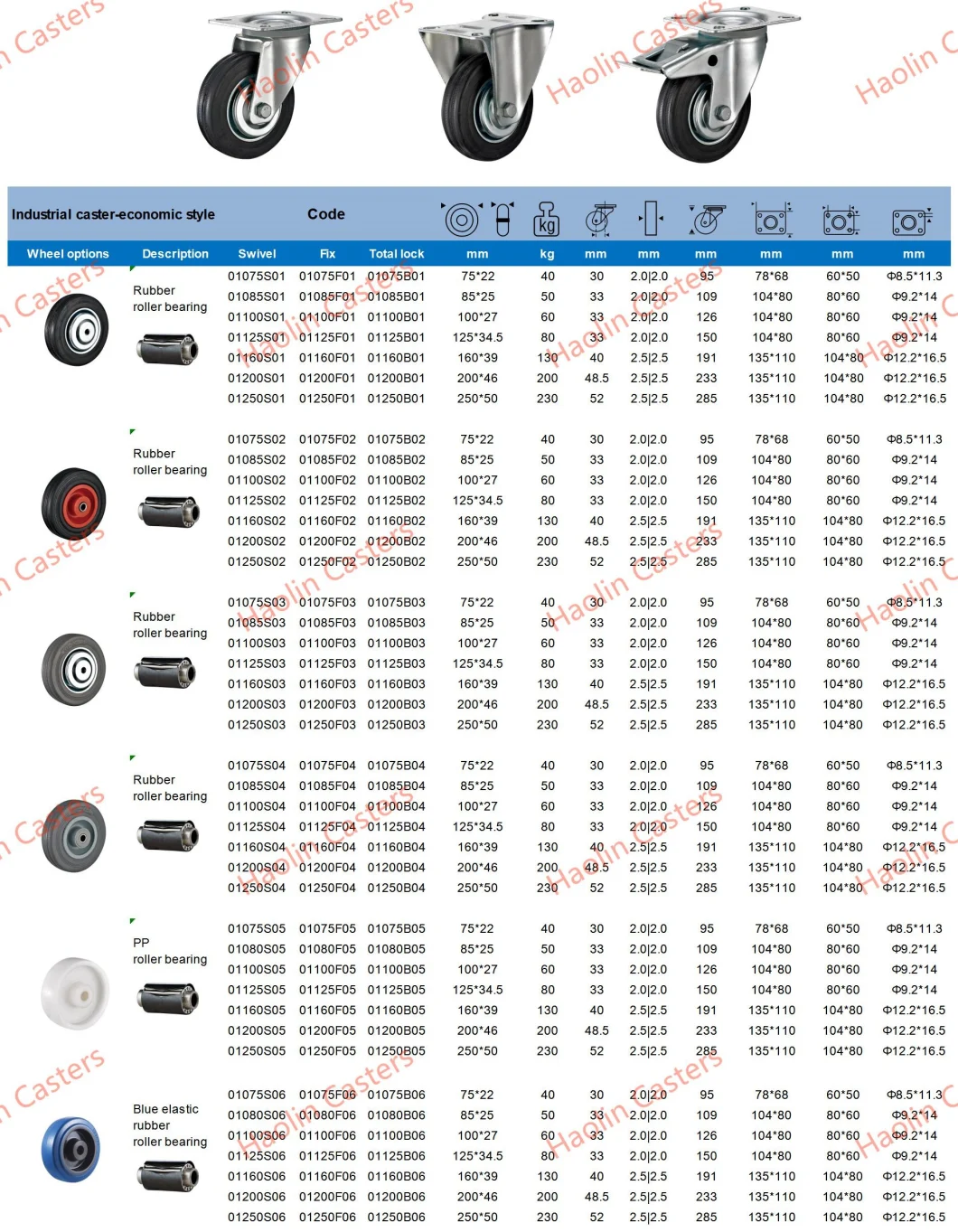 Transport Industrial 100mm 125mm Swivel Brake Plate White PP Blue Rubber Caster